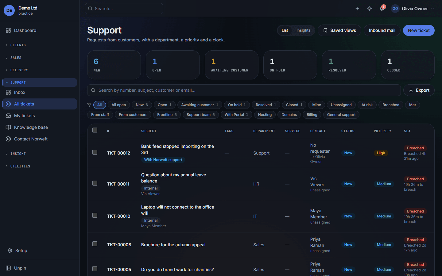 The support inbox: status counts, level chips, SLA badges and the ticket queue.